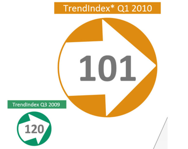 TrendIndex 2010