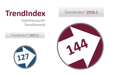 Trendindex 2016.1